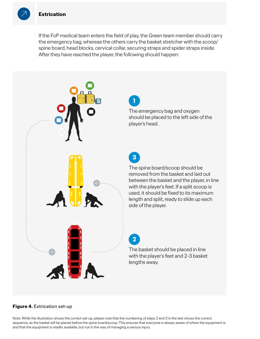 extrication setup